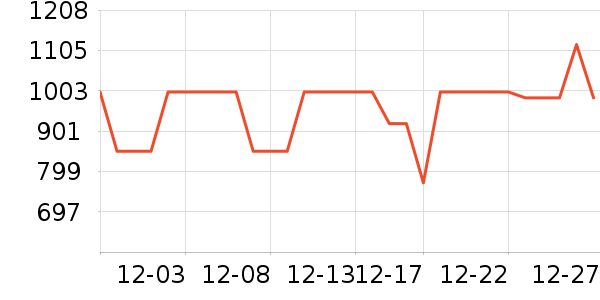 ����ǹ���ά����ʷ�۸�