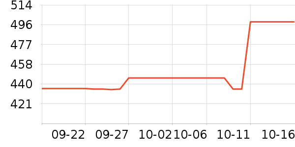 ���˴����˶�������ʷ�۸�