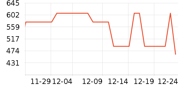 ��������ͨ���¼���ʷ�۸�