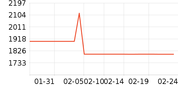 С��������ʷ�۸�