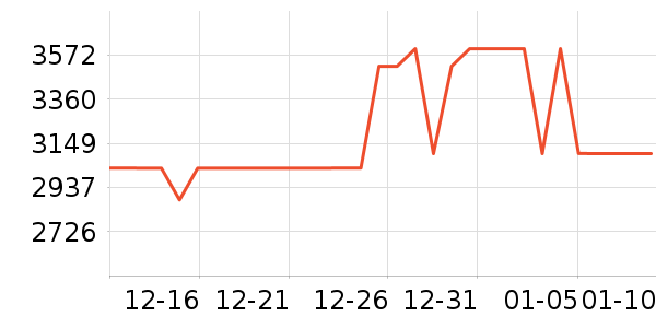 ȫ������������ʷ�۸�