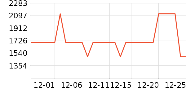 OSPREY���������ʷ�۸�