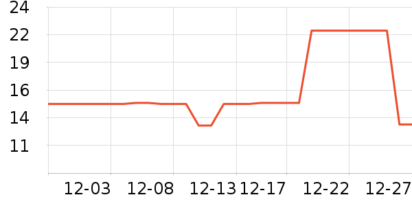 ���˽�������ʷ�۸�