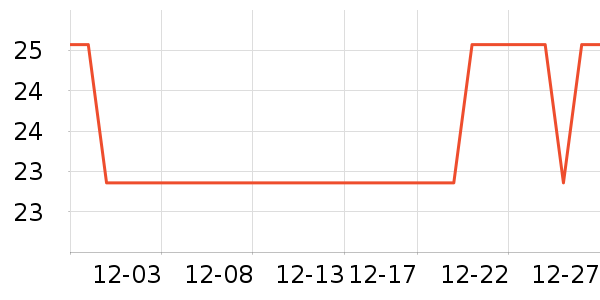 �α�������Ϳ����ʷ�۸�