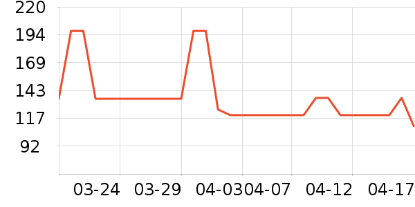 ��������ѧ��Ь��ʷ�۸�