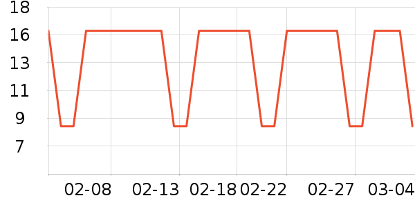 �ö�����������е��ʷ�۸�