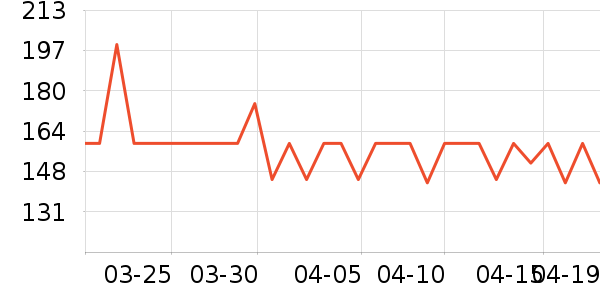 ���Ƕ����˶�Ь��ʷ�۸�