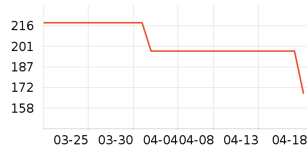 ŷ����ϴ��ˮ��ʷ�۸�