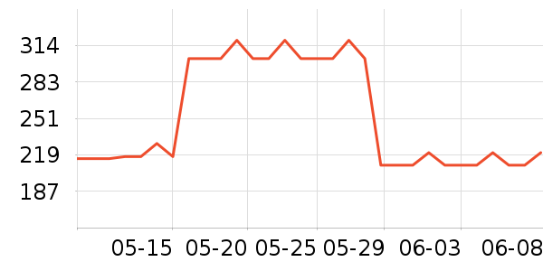 �Ŷپ���¶��ʷ�۸�