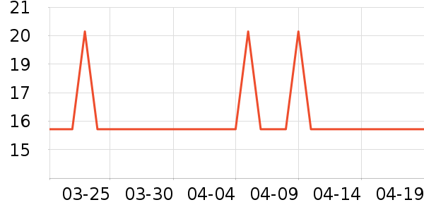 �����̰��Ź�������ʷ�۸�