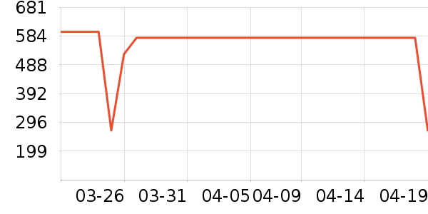 ��̵��Ż�����/��Ĥ/������Ʒ��ʷ�۸�