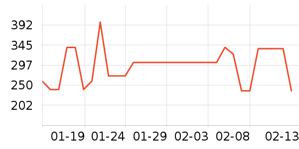 �ҹ�Ұ�ʹ�����ʷ�۸�