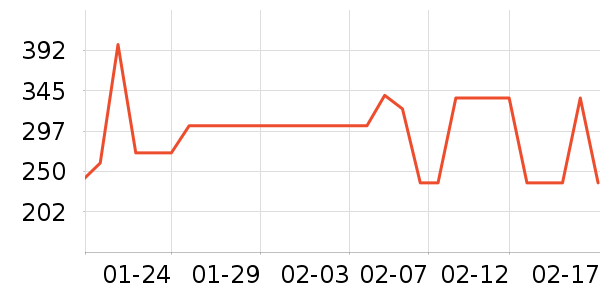 �ҹ�Ұ�ʹ�����ʷ�۸�