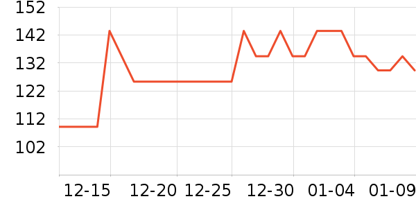 ���ϻݶ� MEDIHEAL��Ĥ������ʷ�۸�