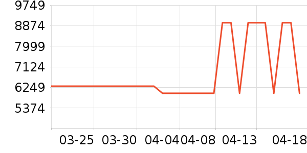 ����΢����һ���/����¯��ʷ�۸�