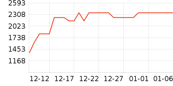 LOVO����/��ϯ��ʷ�۸�