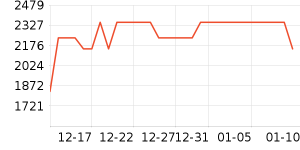 LOVO����/��ϯ��ʷ�۸�