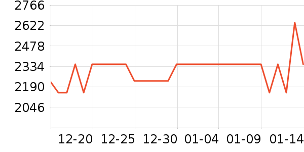 LOVO����/��ϯ��ʷ�۸�