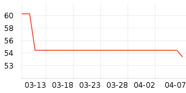 ����������������ʷ�۸�