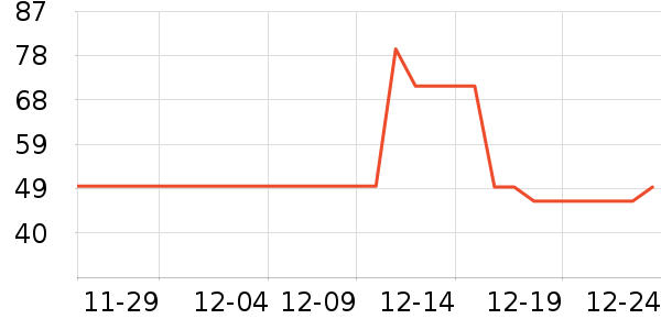 ͬ������ҽ������ʷ�۸�