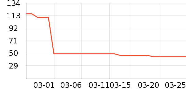 С�׵�����ƽ�������ʷ�۸�