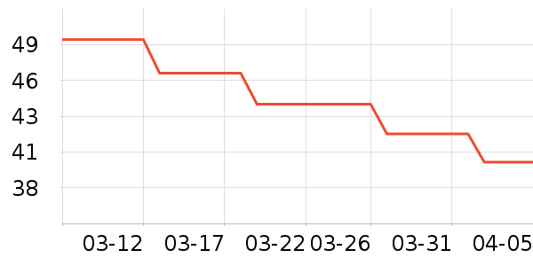 ������ƽ�������ʷ�۸�