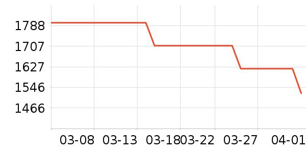 ӣ����ˮ����ʷ�۸�