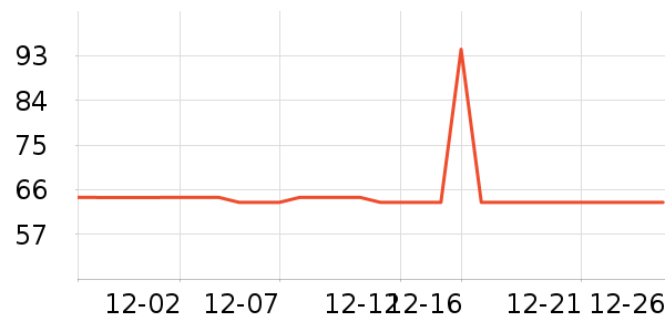 ���Ƕ����˶�����ʷ�۸�