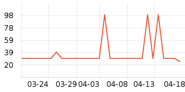 è��������ʷ�۸�