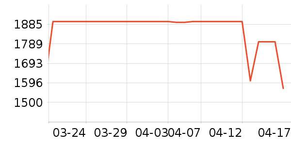 ��ҫ�ֻ���ʷ�۸�