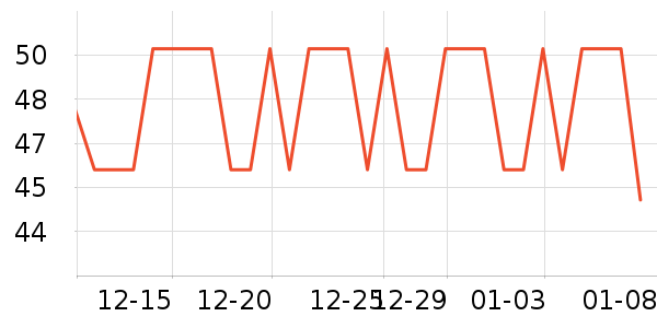 ����������ʷ�۸�