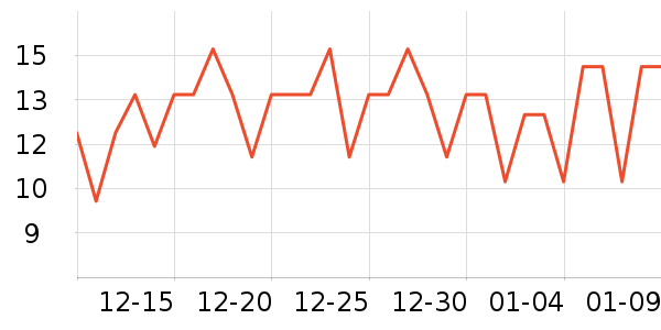 ���ݾƼҸ��/������ʷ�۸�