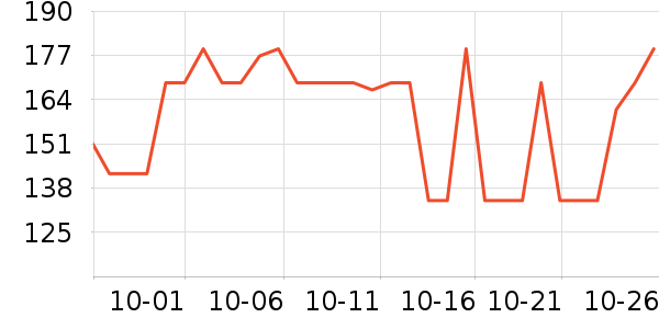 LOVO������ʷ�۸�