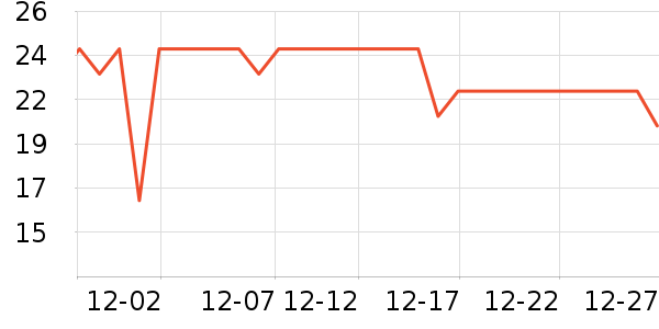 ���˸߳��������ʷ�۸�