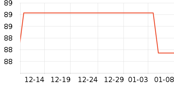 �������˶�װ��ʷ�۸�