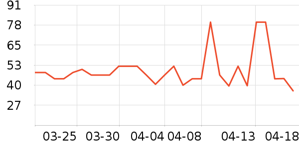 �ʾ��ɸ��/������ʷ�۸�