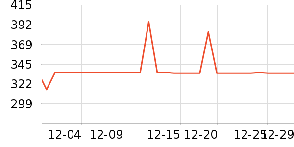 �������ֻ������/��������ʷ�۸�