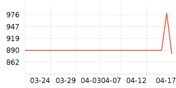 ������ն���ʷ�۸�