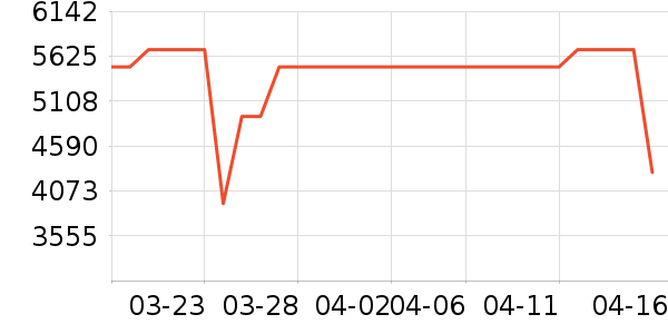 С���ϴ�»���ʷ�۸�