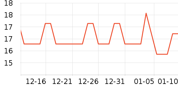 ��ֻ���󶹸�/�߲˸���ʷ�۸�