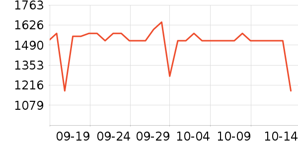 LOVO����/��ϯ��ʷ�۸�