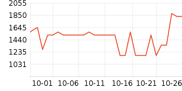 LOVO����/��ϯ��ʷ�۸�