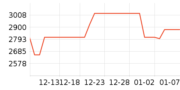 �������̻���ʷ�۸�