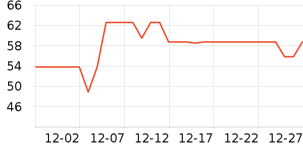 ����ϴ��������ʷ�۸�