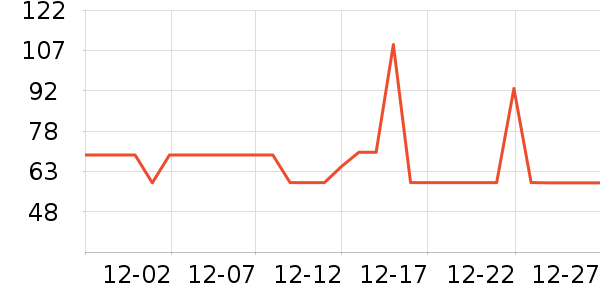 ������è��ʳ��ʷ�۸�