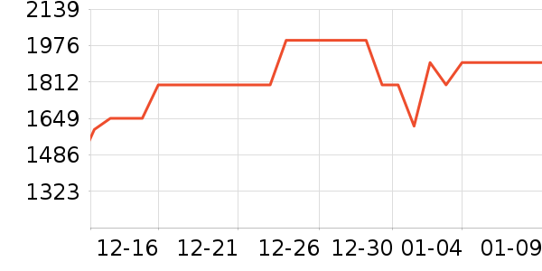 �����յ���ʷ�۸�