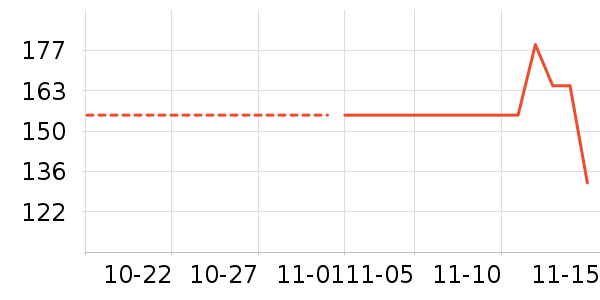 ������ʷ�۸�