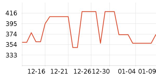 ׷�ٵ紵����ʷ�۸�