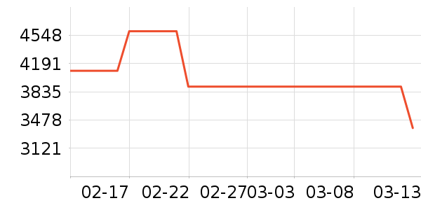 OPPO�ֻ���ʷ�۸�