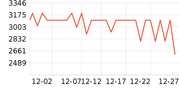 ϲ���Ŵ�����ʷ�۸�